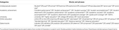 Correlates of Academic Performance in Online Higher Education: A Systematic Review